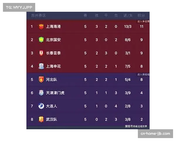 西南三强包揽积分榜前三 传统豪门深陷负分泥潭开局罕见